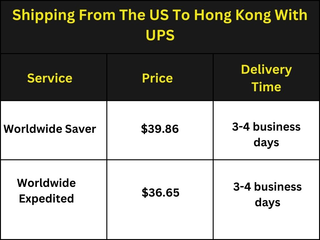 US Shipping To Hong Kong Here's What You Need To Know Simpl Fulfillment
